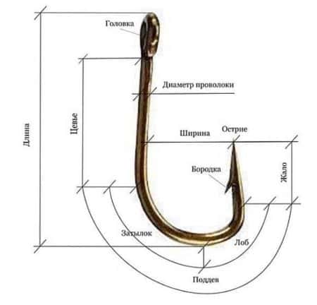 Рыболовный крючок рисунок