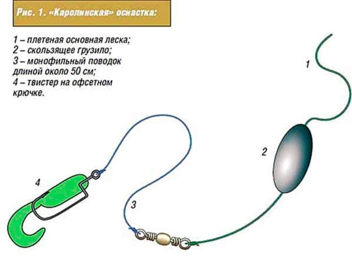 Отводной поводок для спиннинга оснастка и монтаж на щуку для начинающих фото